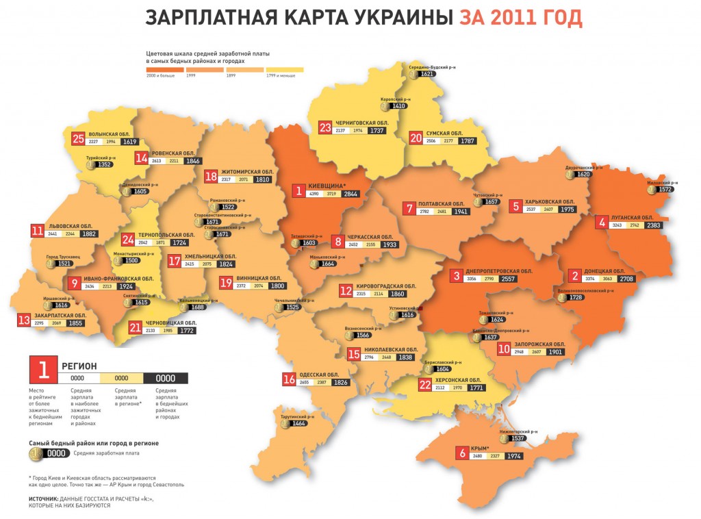 5. Harta salariu