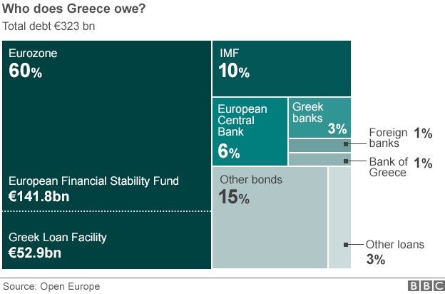 greece debt