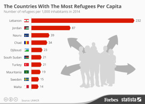 20150618_Refugees_Fo